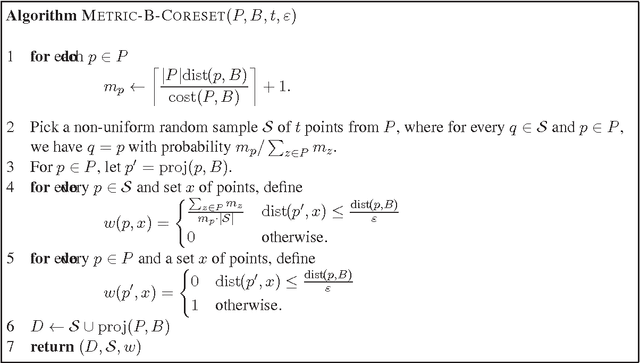 Figure 3 for A Unified Framework for Approximating and Clustering Data