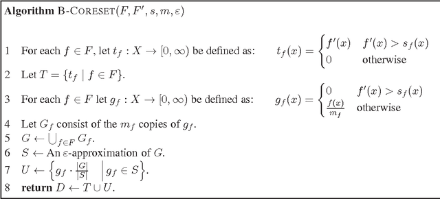 Figure 4 for A Unified Framework for Approximating and Clustering Data