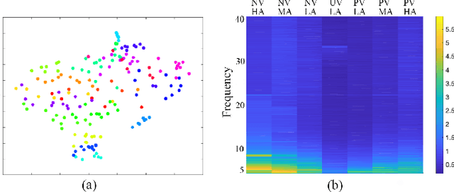Figure 2 for Wearable Affective Life-Log System for Understanding Emotion Dynamics in Daily Life