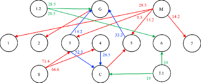 Figure 3 for Wearable Affective Life-Log System for Understanding Emotion Dynamics in Daily Life