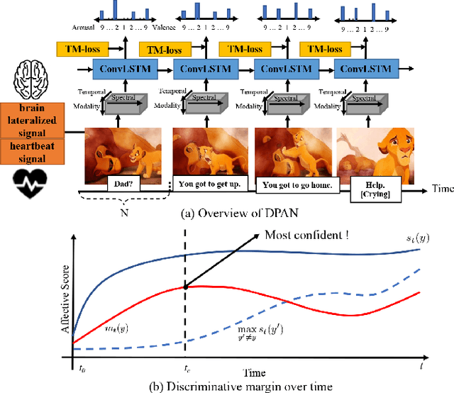 Figure 1 for Wearable Affective Life-Log System for Understanding Emotion Dynamics in Daily Life