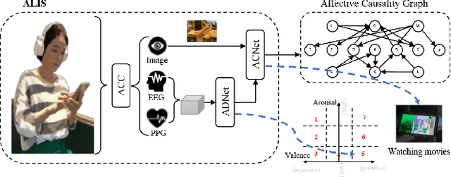 Figure 4 for Wearable Affective Life-Log System for Understanding Emotion Dynamics in Daily Life