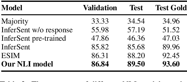 Figure 2 for Generating Persona-Consistent Dialogue Responses Using Deep Reinforcement Learning