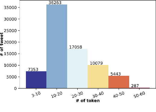 Figure 2 for HumAID: Human-Annotated Disaster Incidents Data from Twitter with Deep Learning Benchmarks