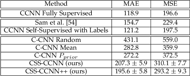 Figure 2 for Completely Self-Supervised Crowd Counting via Distribution Matching