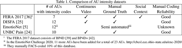 Figure 1 for Synthetic Expressions are Better Than Real for Learning to Detect Facial Actions