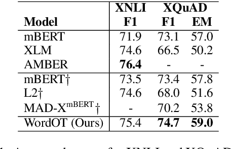 Figure 2 for Using Optimal Transport as Alignment Objective for fine-tuning Multilingual Contextualized Embeddings