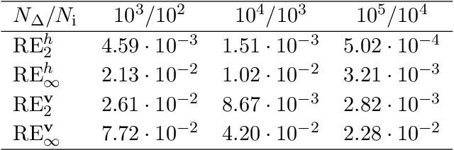 Figure 2 for Physics-informed neural networks for the shallow-water equations on the sphere