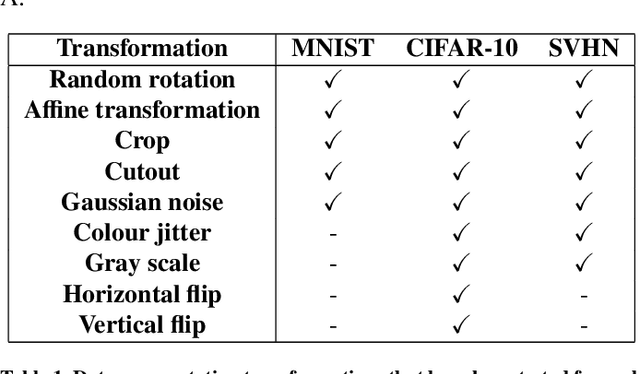 Figure 2 for Improving Auto-Encoders' self-supervised image classification using pseudo-labelling via data augmentation and the perceptual loss