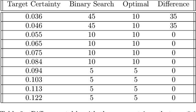 Figure 4 for Margin-distancing for safe model explanation