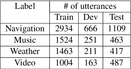 Figure 3 for Word-Free Spoken Language Understanding for Mandarin-Chinese