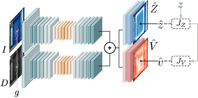 Figure 4 for Depth by Poking: Learning to Estimate Depth from Self-Supervised Grasping
