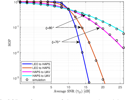 Figure 2 for Physical Layer Security Framework for Optical Non-Terrestrial Networks