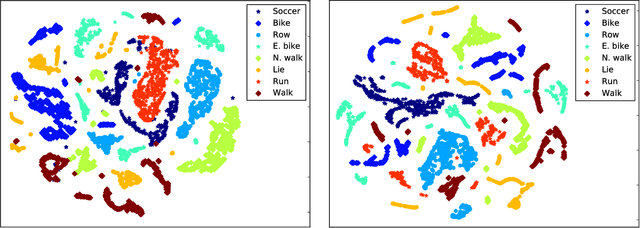 Figure 3 for Computational Graph Approach for Detection of Composite Human Activities