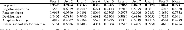 Figure 4 for Computational Graph Approach for Detection of Composite Human Activities