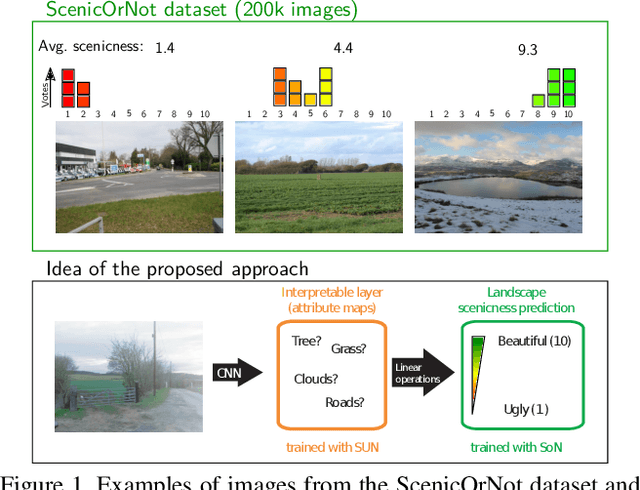 Figure 1 for Semantically Interpretable Activation Maps: what-where-how explanations within CNNs