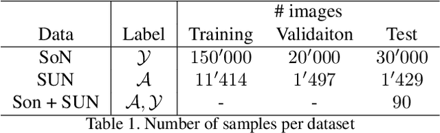 Figure 2 for Semantically Interpretable Activation Maps: what-where-how explanations within CNNs