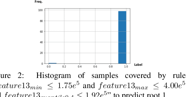 Figure 2 for NetRCA: An Effective Network Fault Cause Localization Algorithm