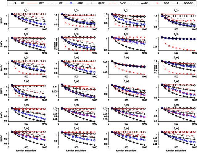 Figure 2 for SQG-Differential Evolution for difficult optimization problems under a tight function evaluation budget
