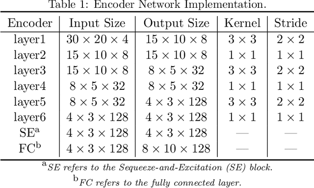 Figure 2 for When Healthcare Meets Off-the-Shelf WiFi: A Non-Wearable and Low-Costs Approach for In-Home Monitoring