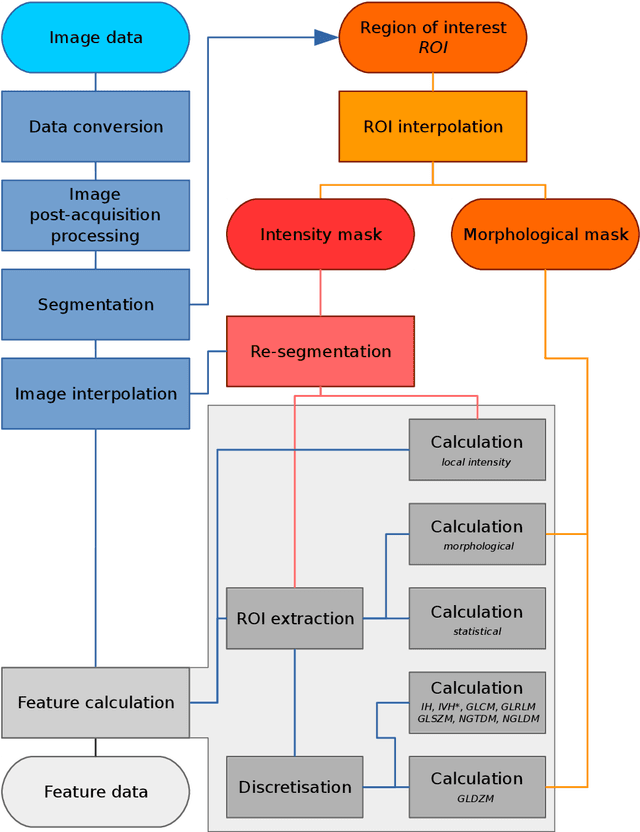 Figure 2 for Image biomarker standardisation initiative