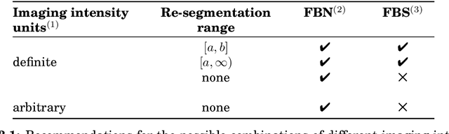 Figure 3 for Image biomarker standardisation initiative