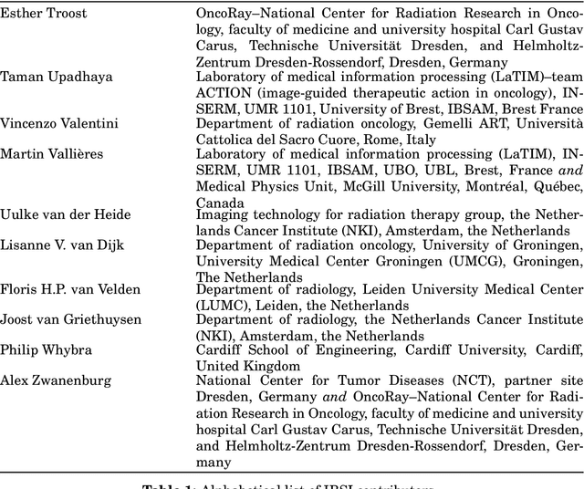 Figure 1 for Image biomarker standardisation initiative