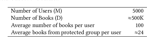 Figure 4 for Estimation of Fair Ranking Metrics with Incomplete Judgments