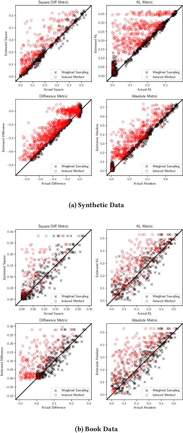 Figure 2 for Estimation of Fair Ranking Metrics with Incomplete Judgments
