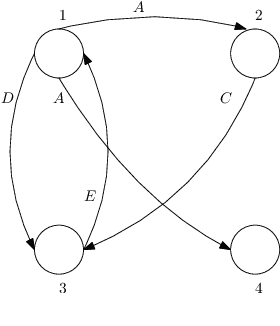 Figure 2 for Efficiency and complexity of price competition among single-product vendors