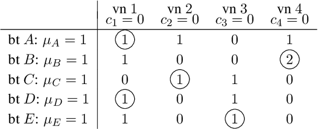 Figure 3 for Efficiency and complexity of price competition among single-product vendors