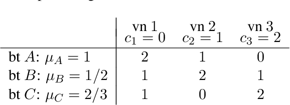 Figure 1 for Efficiency and complexity of price competition among single-product vendors