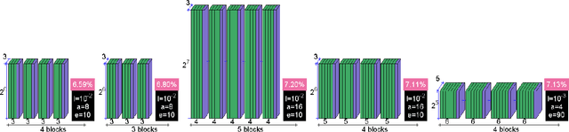 Figure 3 for Classification of MRI data using Deep Learning and Gaussian Process-based Model Selection