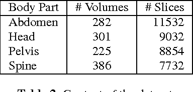 Figure 4 for Classification of MRI data using Deep Learning and Gaussian Process-based Model Selection