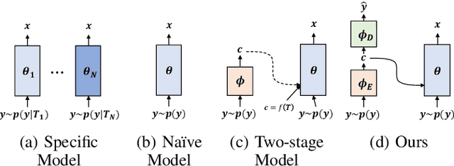 Figure 1 for Variational Deep Image Restoration