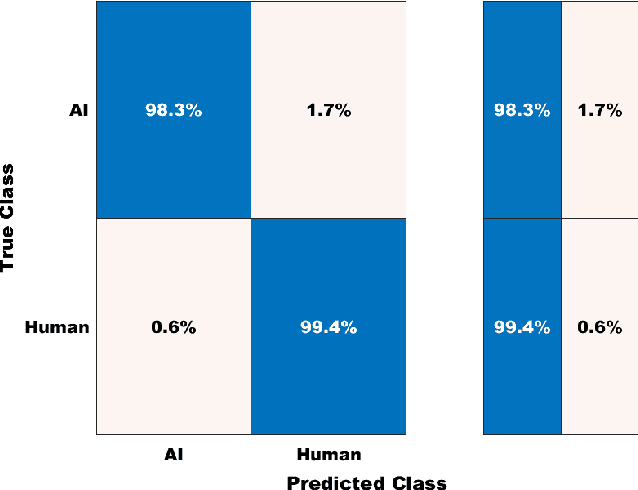 Figure 1 for Detection of AI Synthesized Hindi Speech