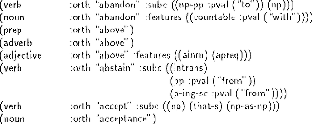 Figure 1 for Comlex Syntax: Building a Computational Lexicon