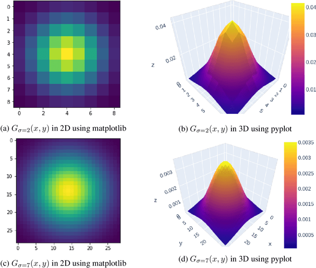 Figure 3 for A Deeper Look into Hybrid Images