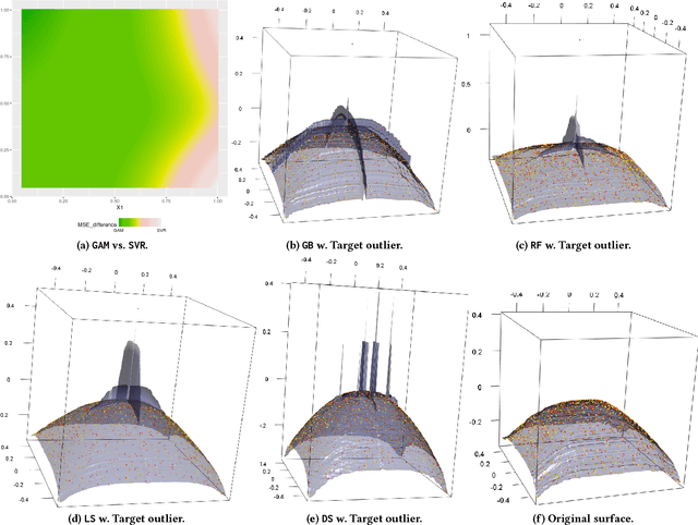 Figure 1 for MetaBags: Bagged Meta-Decision Trees for Regression