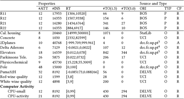 Figure 2 for MetaBags: Bagged Meta-Decision Trees for Regression