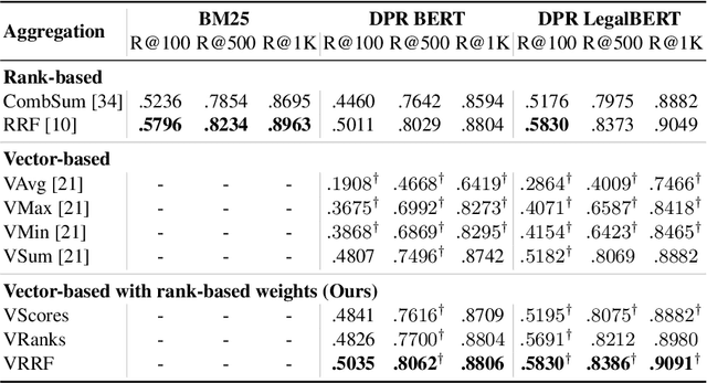 Figure 3 for PARM: A Paragraph Aggregation Retrieval Model for Dense Document-to-Document Retrieval