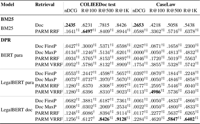 Figure 4 for PARM: A Paragraph Aggregation Retrieval Model for Dense Document-to-Document Retrieval