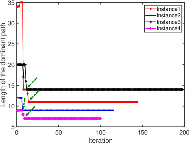 Figure 1 for When does the Physarum Solver Distinguish the Shortest Path from other Paths: the Transition Point and its Applications