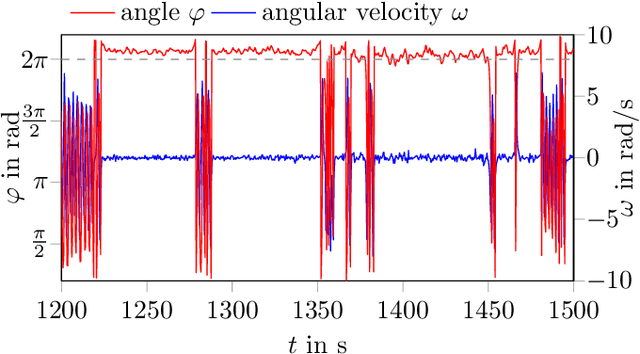 Figure 4 for Partner Approximating Learners (PAL): Simulation-Accelerated Learning with Explicit Partner Modeling in Multi-Agent Domains