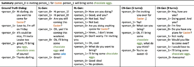 Figure 4 for Summary Grounded Conversation Generation