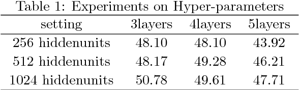 Figure 2 for Multi-Level Recurrent Residual Networks for Action Recognition