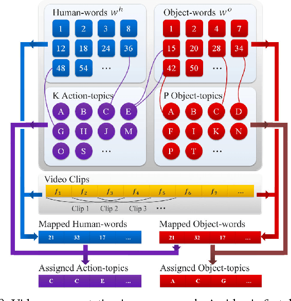Figure 3 for Watch-Bot: Unsupervised Learning for Reminding Humans of Forgotten Actions