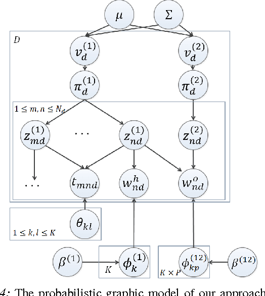 Figure 4 for Watch-Bot: Unsupervised Learning for Reminding Humans of Forgotten Actions