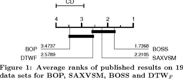 Figure 1 for The Great Time Series Classification Bake Off: An Experimental Evaluation of Recently Proposed Algorithms. Extended Version