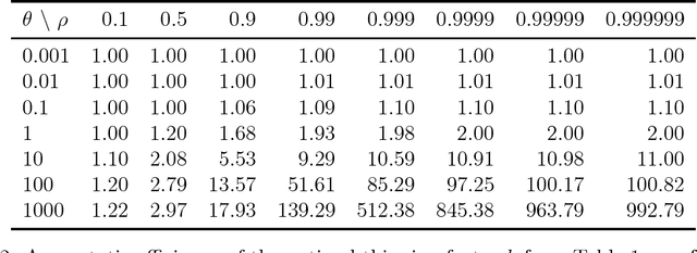 Figure 2 for Statistically efficient thinning of a Markov chain sampler